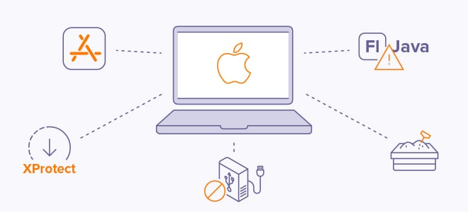Apple sandboxes apps to make sure they have access to the minimum amount of data needed to perform their functions.