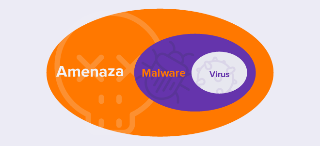 Threat-diagram_ES