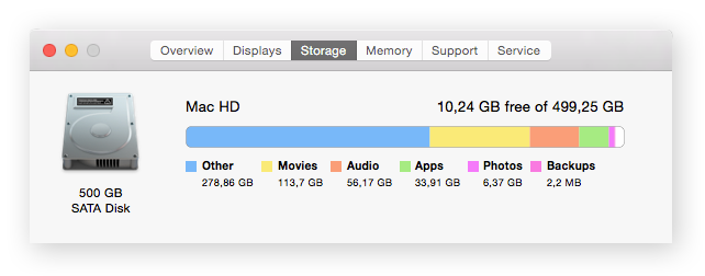 Verificando o espaço de armazenamento no Mac OS com o “Sobre Este Mac”