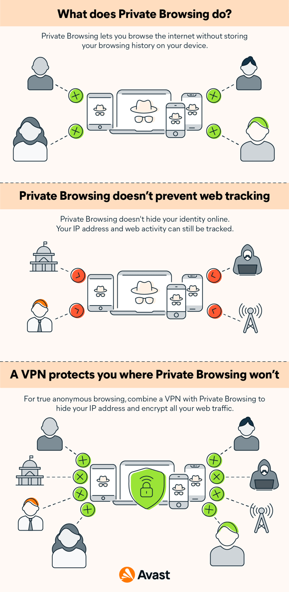 What does Private Browsing do?