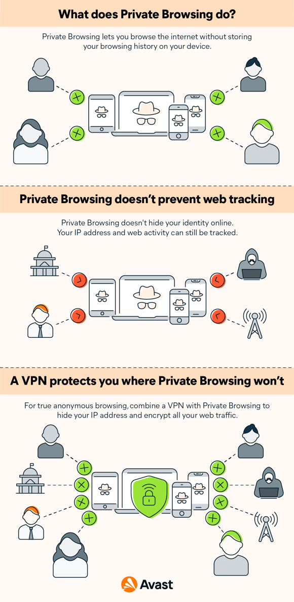safari incognito mode on ipad What does Private Browsing do?