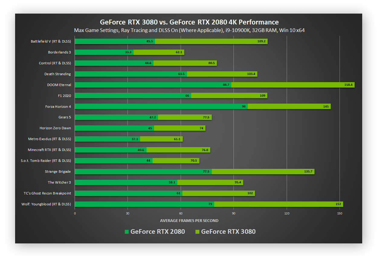 how to optimize pc for gaming and streaming