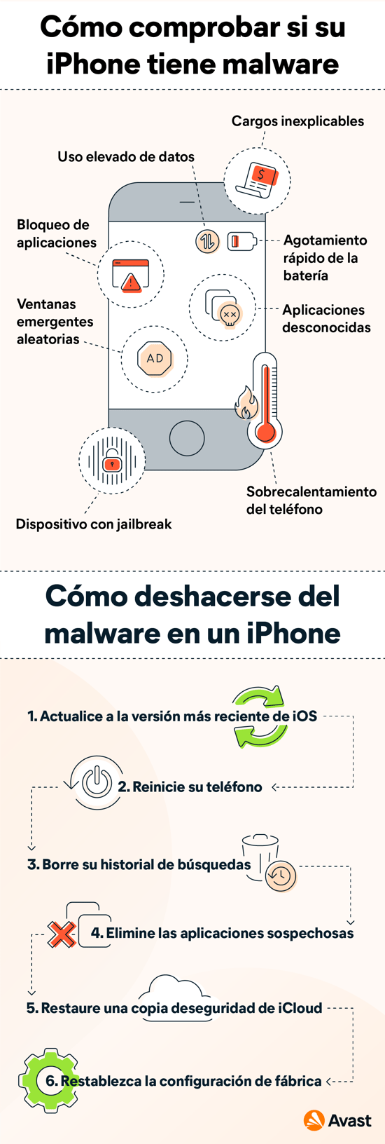 Cómo detectar virus y eliminar malware en iPhone.