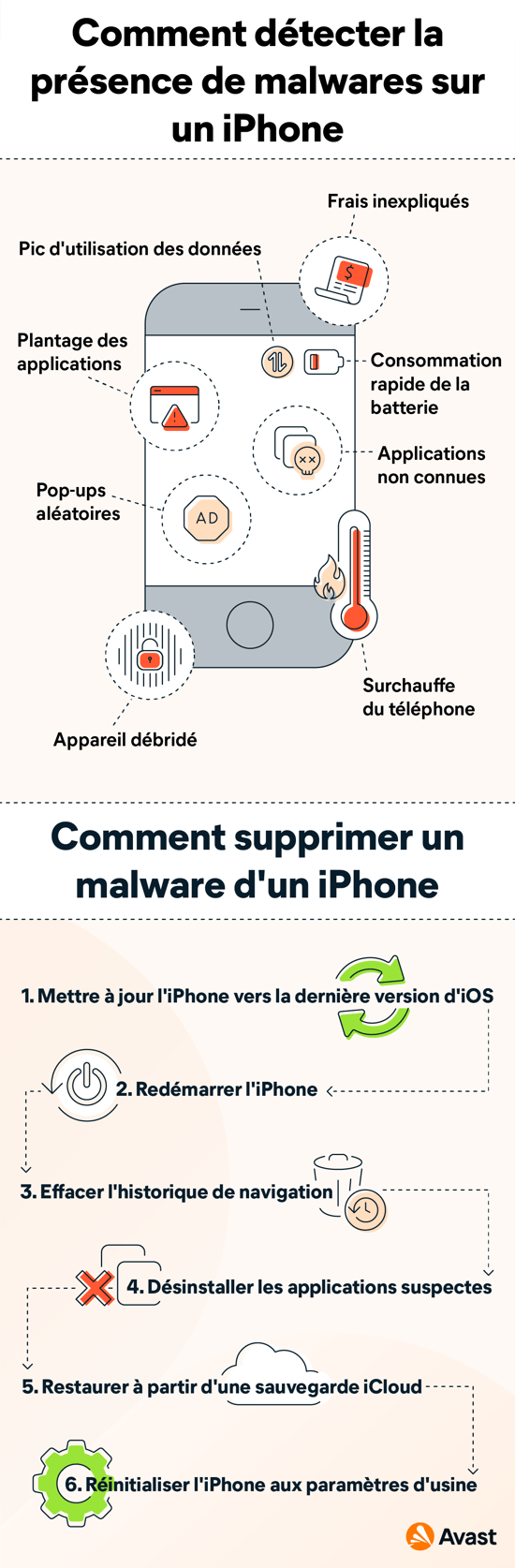 Comment repérer les virus et supprimer les malwares sur iPhone.