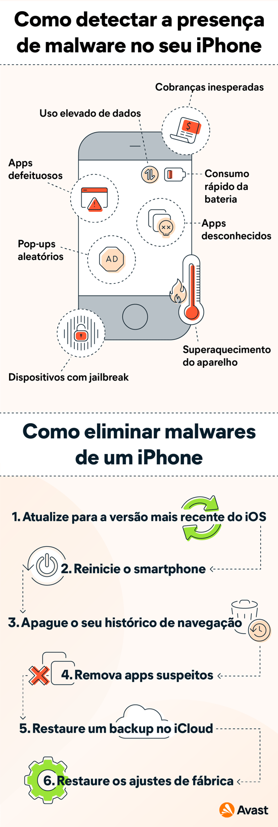 Como verificar se há vírus e remover malware no iPhone.