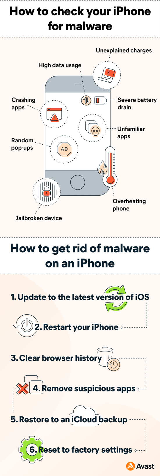 How to check for viruses and remove malware on your iPhone.