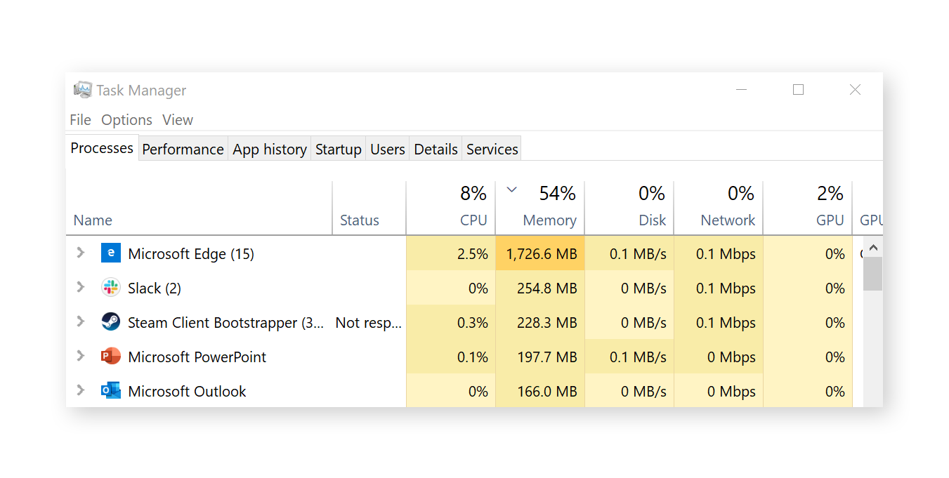 Task-Manager showing resource-draining applications