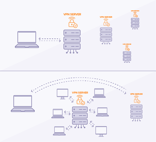 Altere sua região da Netflix com ou sem uma VPN