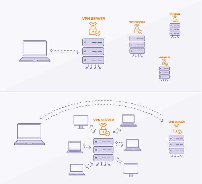 Connect to a VPN that's located close to you for faster speeds.