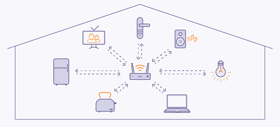 Smart-Geräte sind mit einem einzigen Heimrouter verbunden. Ein anfälliges Gerät gefährdet das gesamte Smart Home.