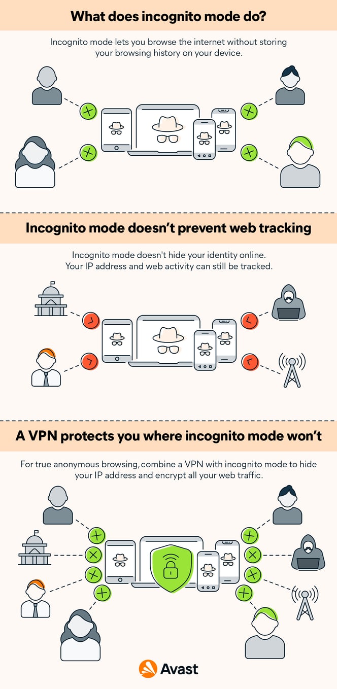 What does incognito mode do?