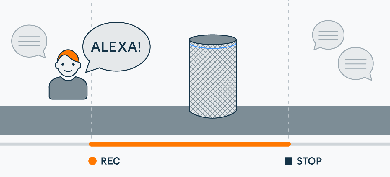 Know About How Does Alexa Works Technically?