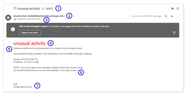 Example of phishing email