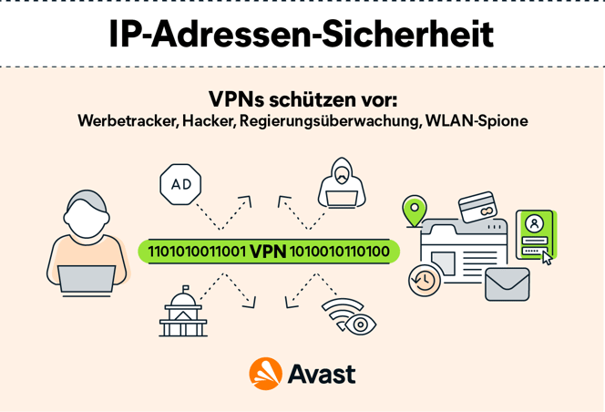 So verbergen VPNs Ihre IP-Adresse, indem sie den gesamten Internetverkehr verschlüsseln und die Daten durch einen sicheren Tunnel leiten.
