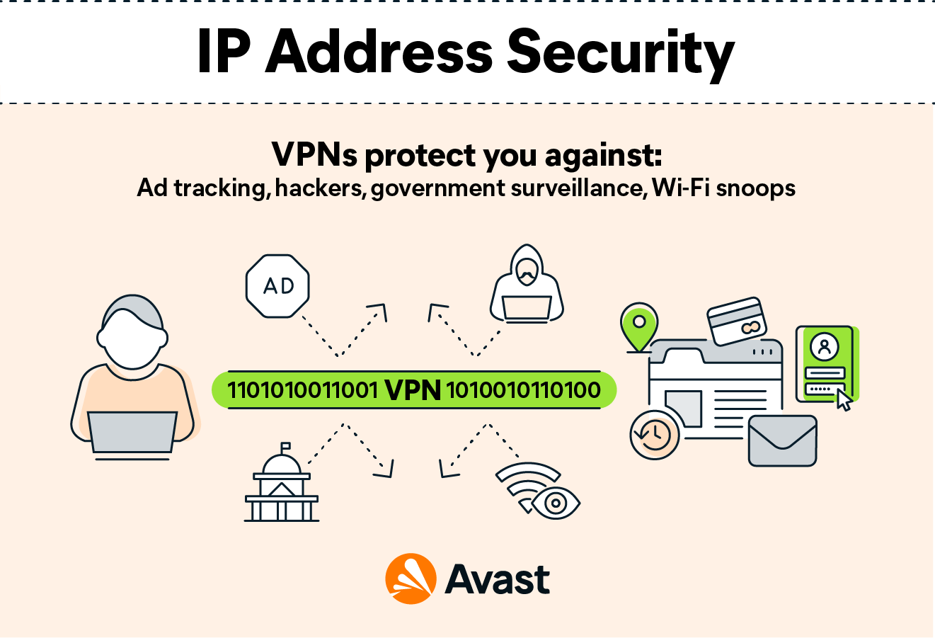How VPNs hide your IP address by encrypting all internet traffic and routing data via a secure tunnel.