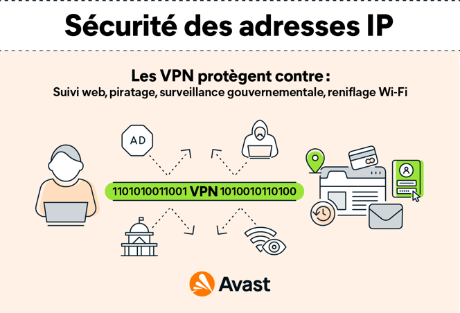 Comment les VPN masquent votre adresse IP en chiffrant tout votre trafic Internet et en redirigeant vos données via un tunnel sécurisé.