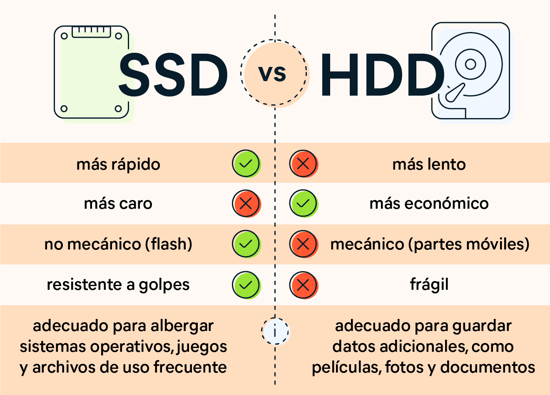 SSD frente a HDD: ¿qué disco necesita? Avast