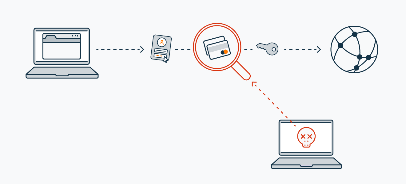 ¿Qué es un sniffer? Cómo protegerse frente al sniffing Avast
