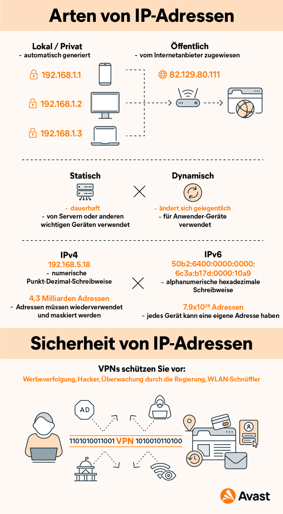 Manie Generaliseren Alternatief Statische vs. dynamische IP-Adressen: Worin besteht der Unterschied? | Avast Manie Generaliseren Alternatief Statische vs. dynamische IP-Adressen: Worin besteht der Unterschied? | Avast