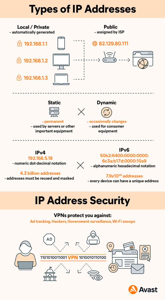 Are IP addresses permanent?