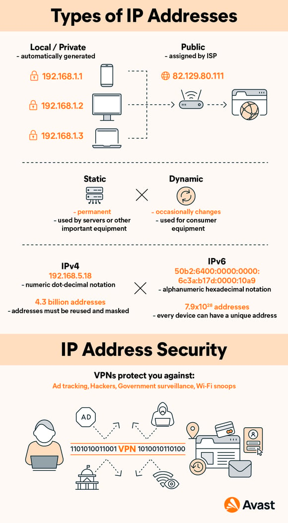 Hvor ofte endres en statisk IP?