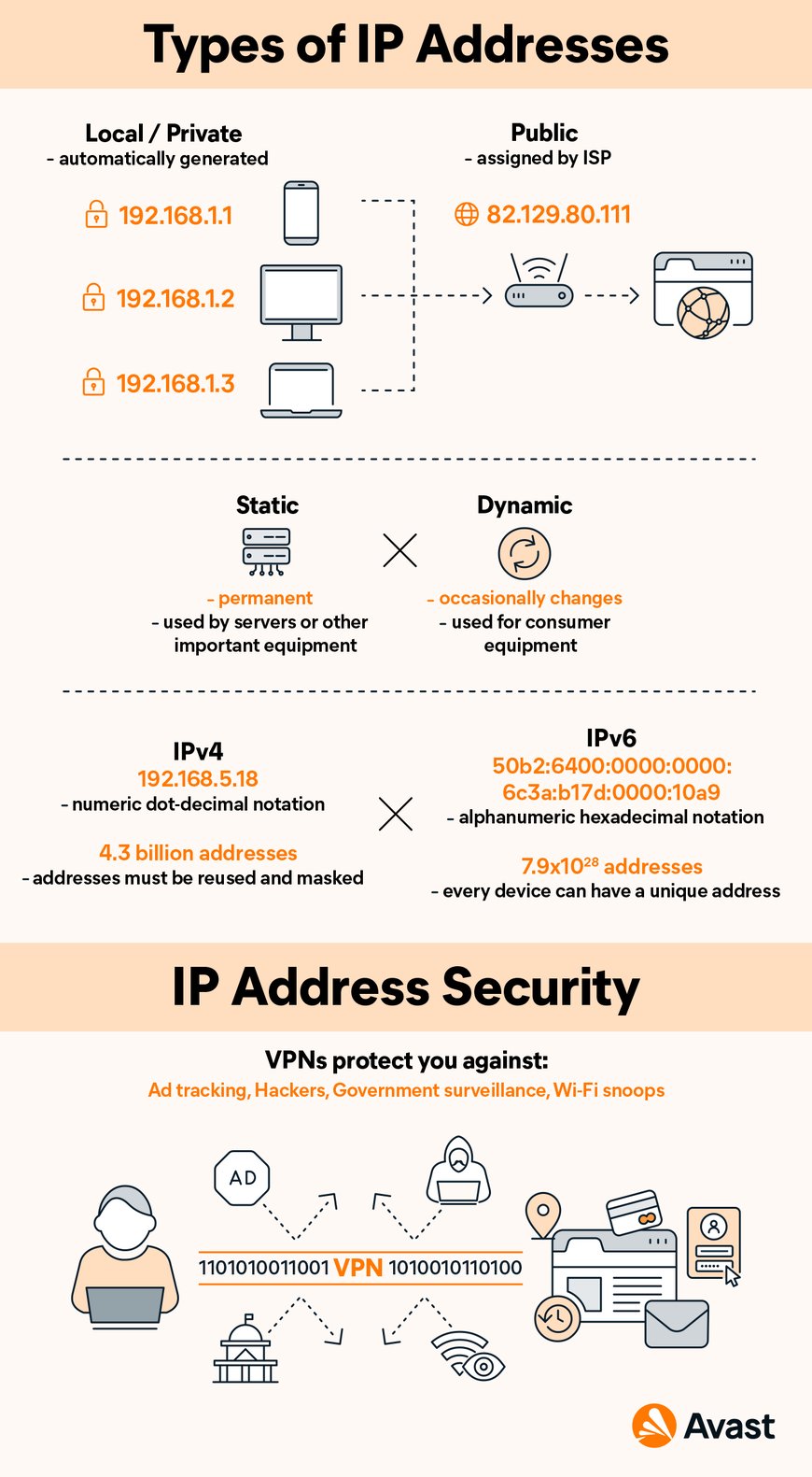 Static vs. Dynamic IP Addresses: What’s the Difference? | Avast