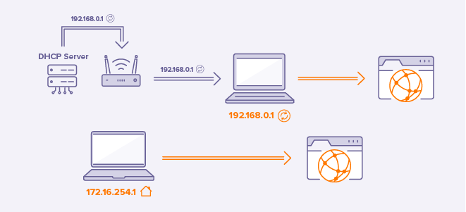 Static-vs-Dynamic_IP_addresses