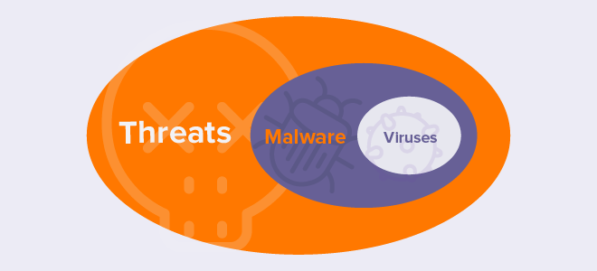 Malware-diagram