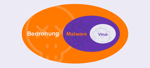 Threat-diagram_DE