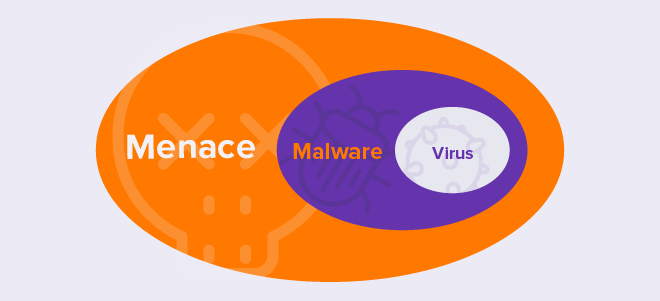 Threat-diagram_FR