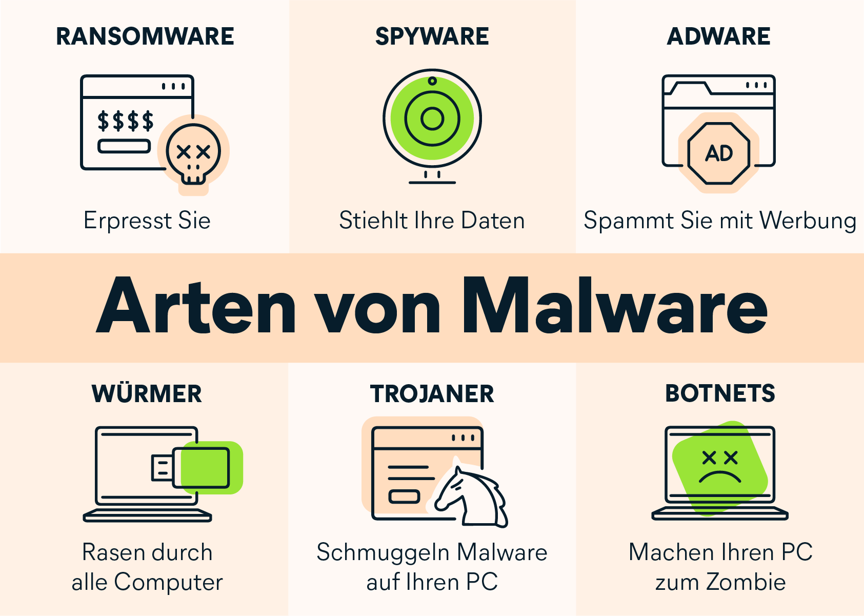 Types_of_Malware