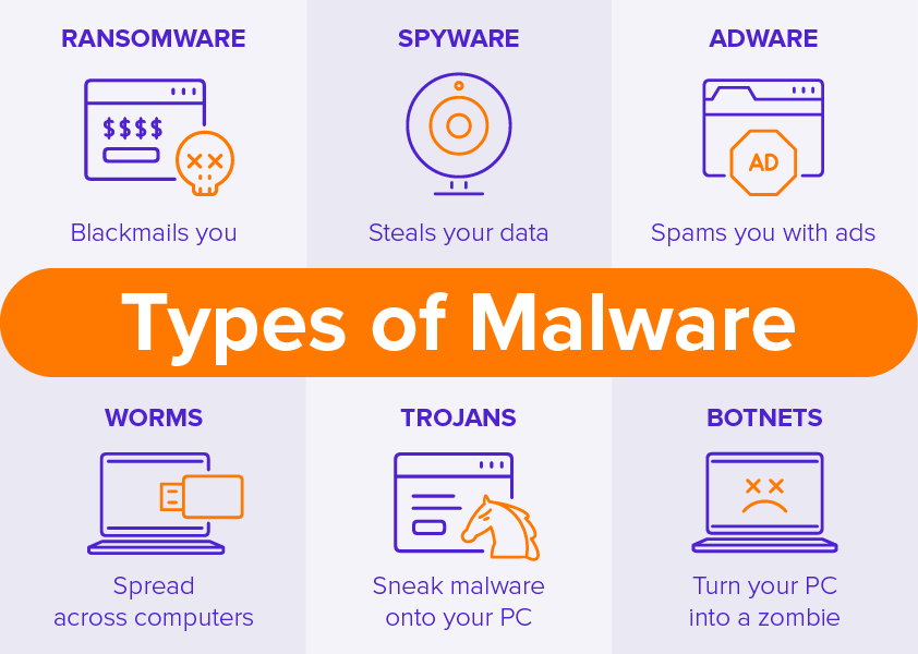 What is Malware &amp; What Does it Do? | Malware Definition | Avast