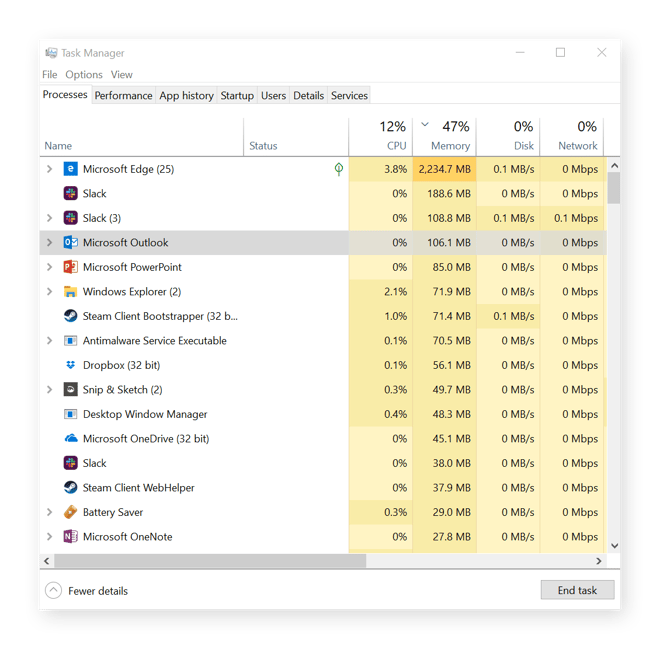 Task Manager showing a browser with a few tabs eating up 2 GBs of RAM alone
