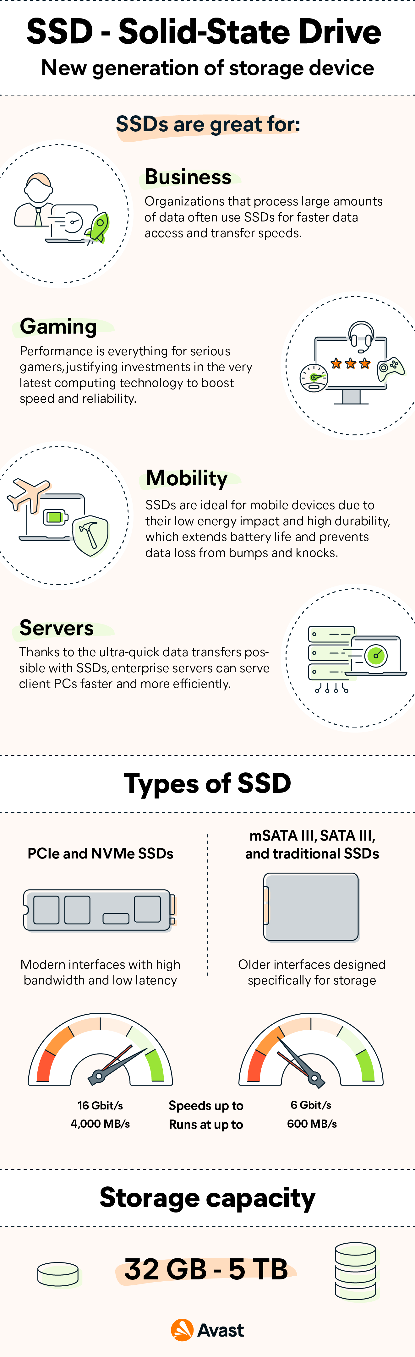 What Is a Solid-State Drive (SSD)?