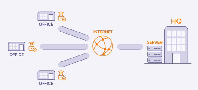 What Is A Vpn How Does It Work Vpn Meaning Avast