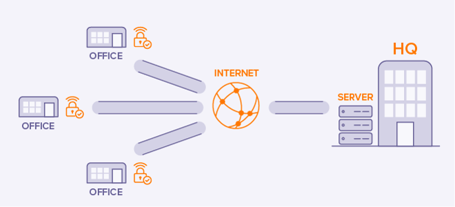 ipvanish vs nordvpn