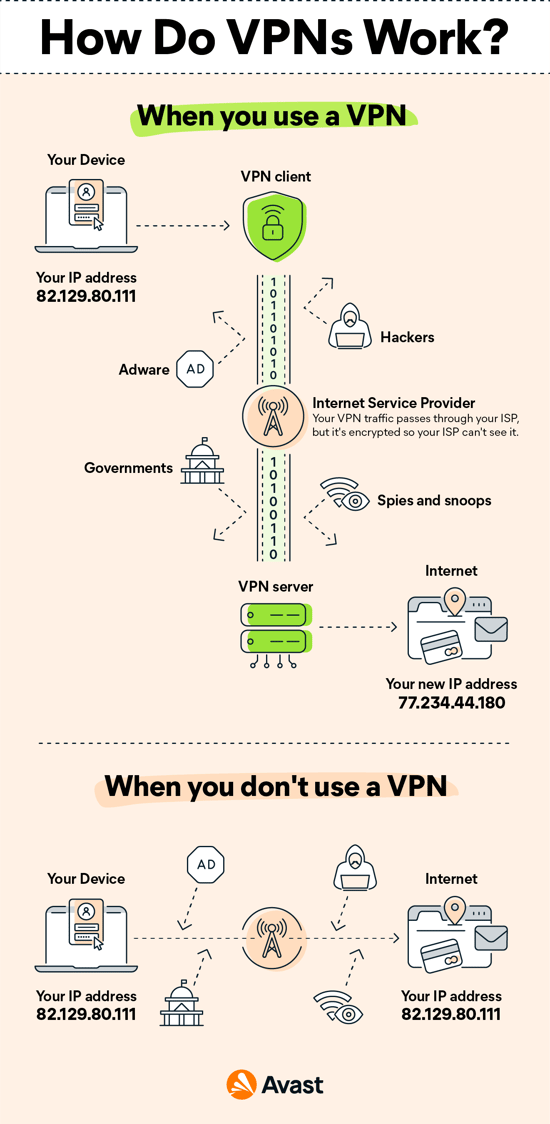 Does VPN make pirating safe?