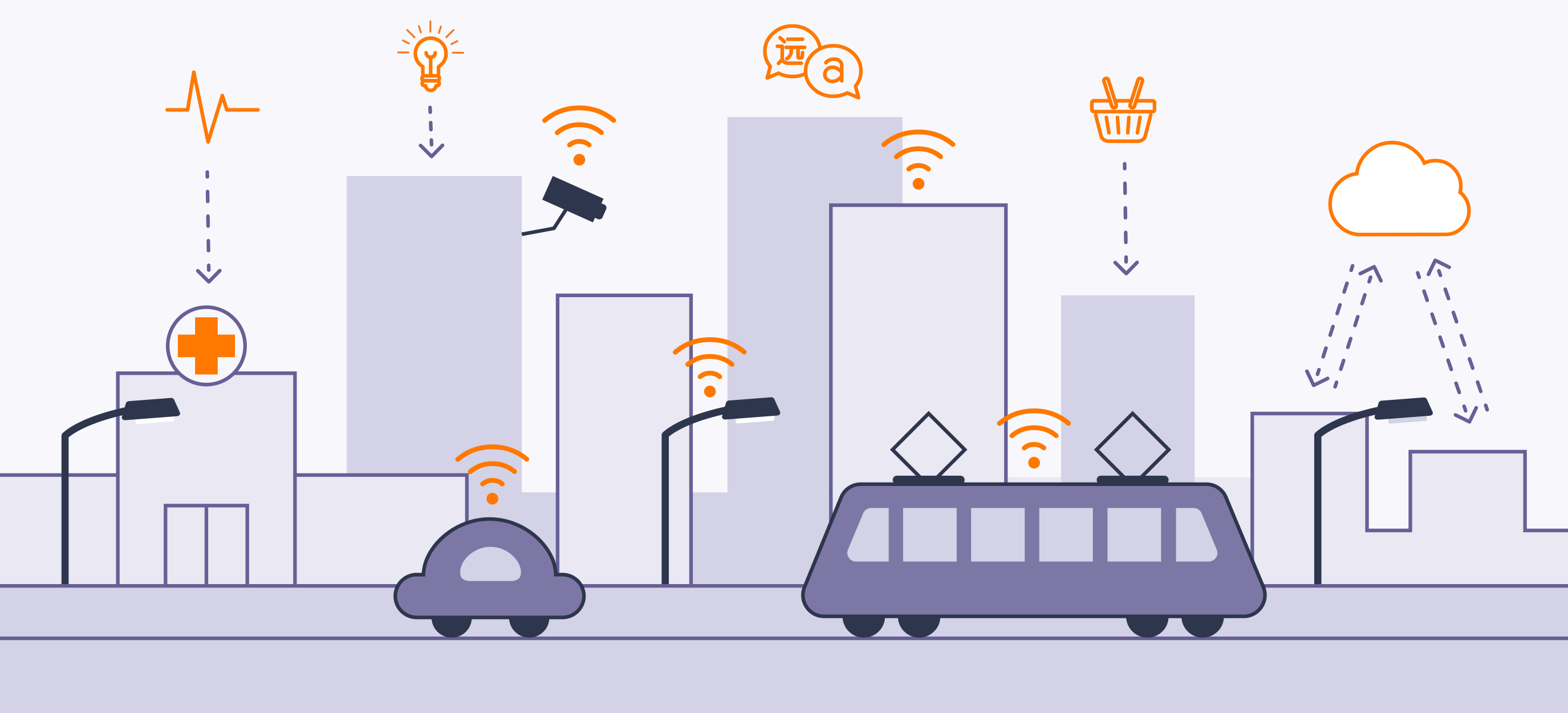 Was ist die IoT-Smart-City 2