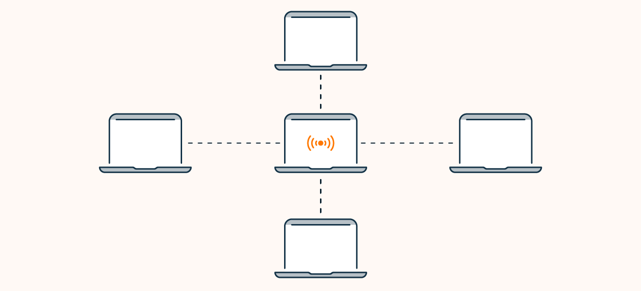 Centralized client-server botnets are built around a command and control server.
