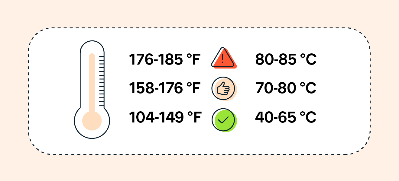 Impact of Temperature on Intel CPU Performance