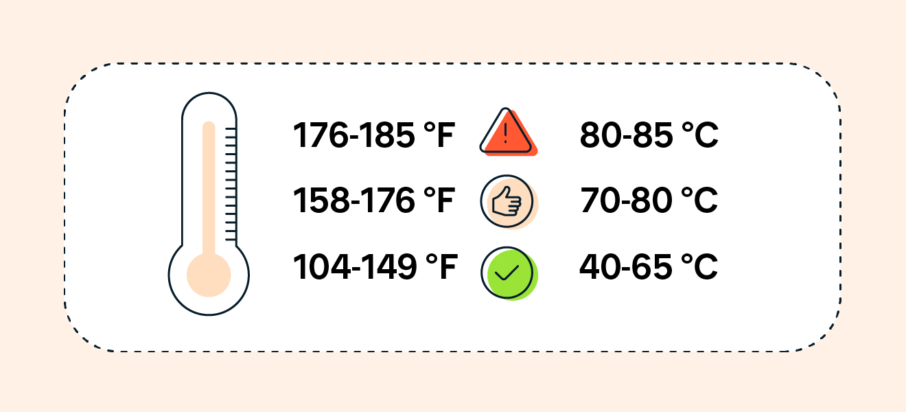 As temperaturas normais da CPU geralmente variam entre 40-65° C.