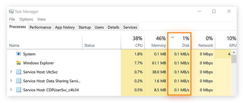  Windows 10 Task Manager, under the Processes tab. Highlighting Disk usage.