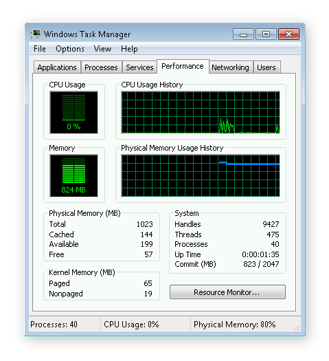 Vue du gestionnaire des tâches de Windows 7 avec l’onglet Performances ouvert. Sous Mémoire physique (Mo), il est indiqué Total : 1023.