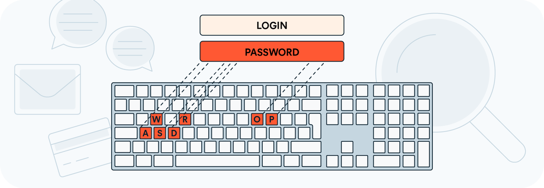 Keyloggers track your keystrokes, including logins and passwords, as you type.