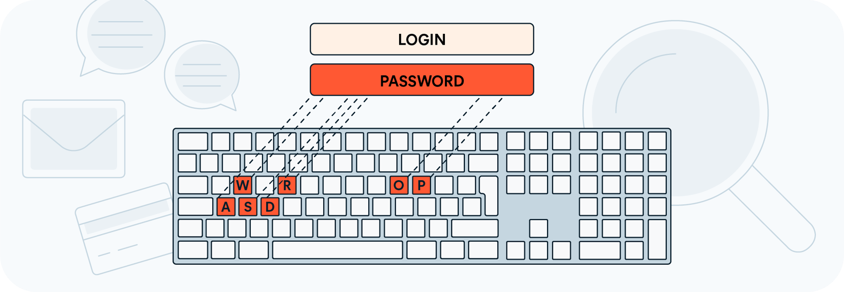 Keylogging Form How to Detect & Remove a Keylogger