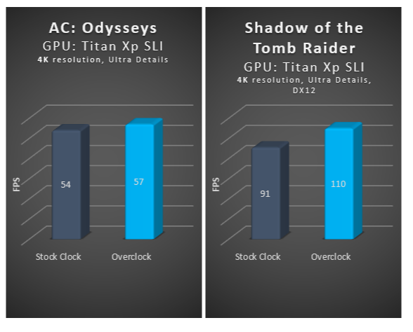 Faça o overclock da GPU para melhorar o FSP de jogos