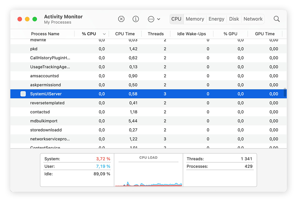 The Activity Monitor shows you processes that may be slowing down your Mac.