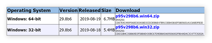 Die Download-Optionen auf der Prime95-Website mit 32-Bit- und 64-Bit-Versionen.