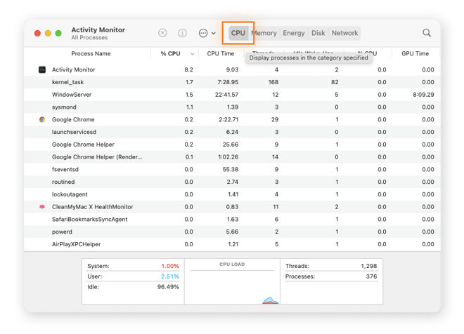 The Mac Activity Monitor can help you see which processes are consuming the most CPU.