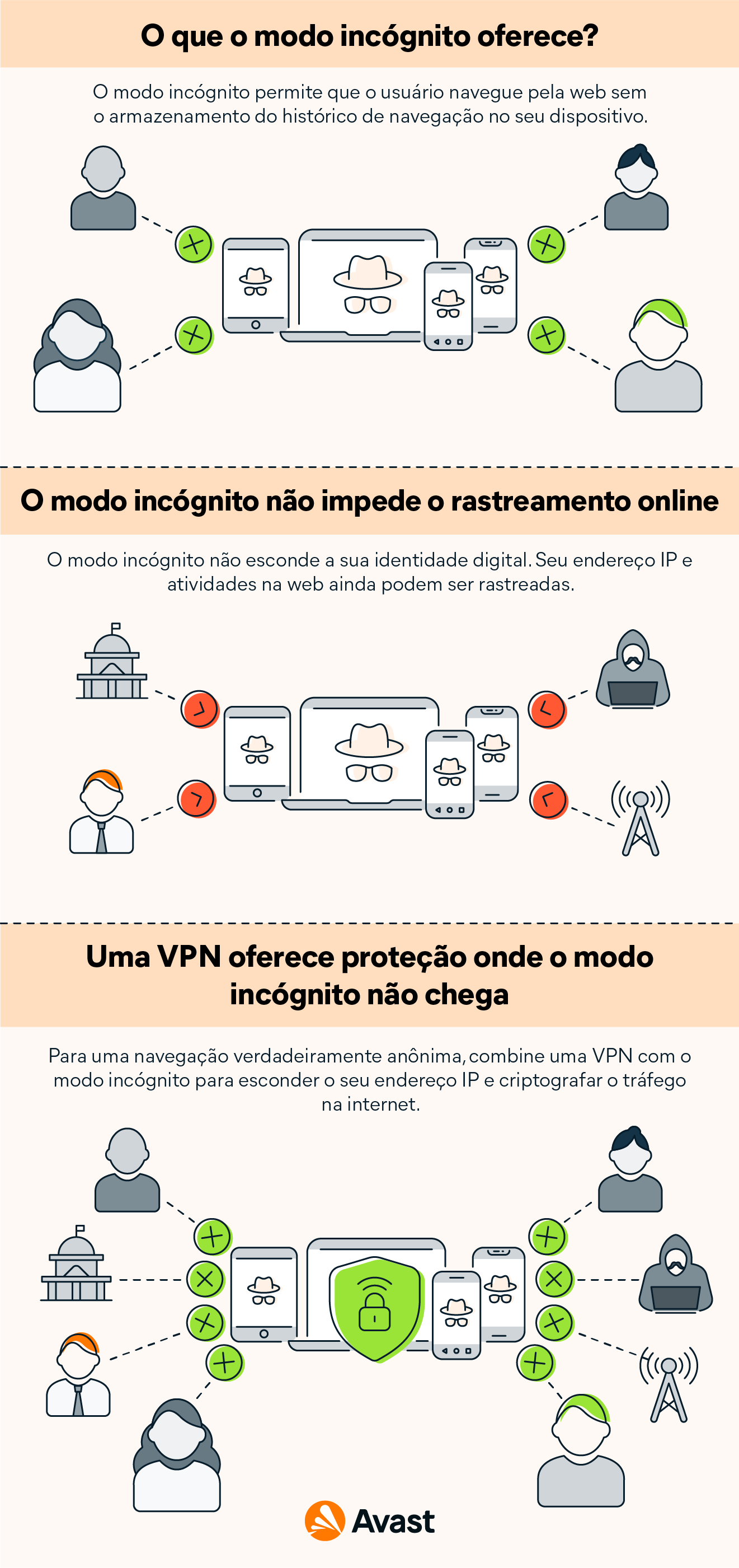 O Provedor De Internet Tem Acesso Ao Meu Histórico Anônimo